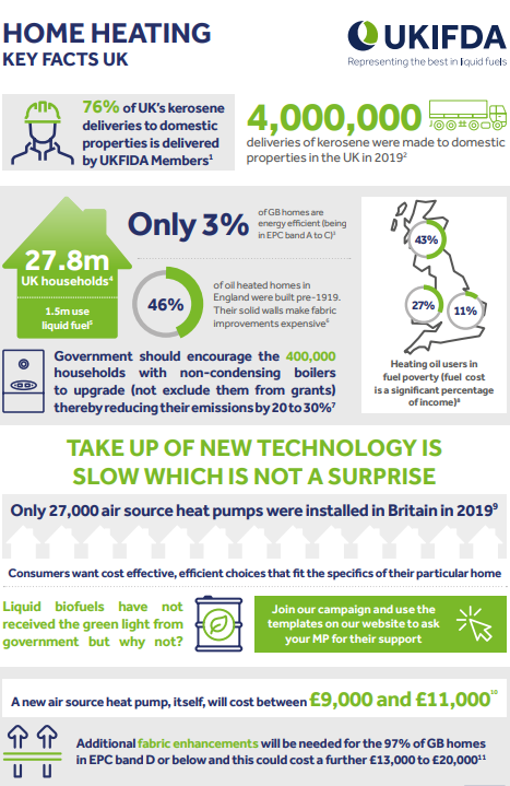 UKIFDA Charts Slow Takeup of New Heating Technology