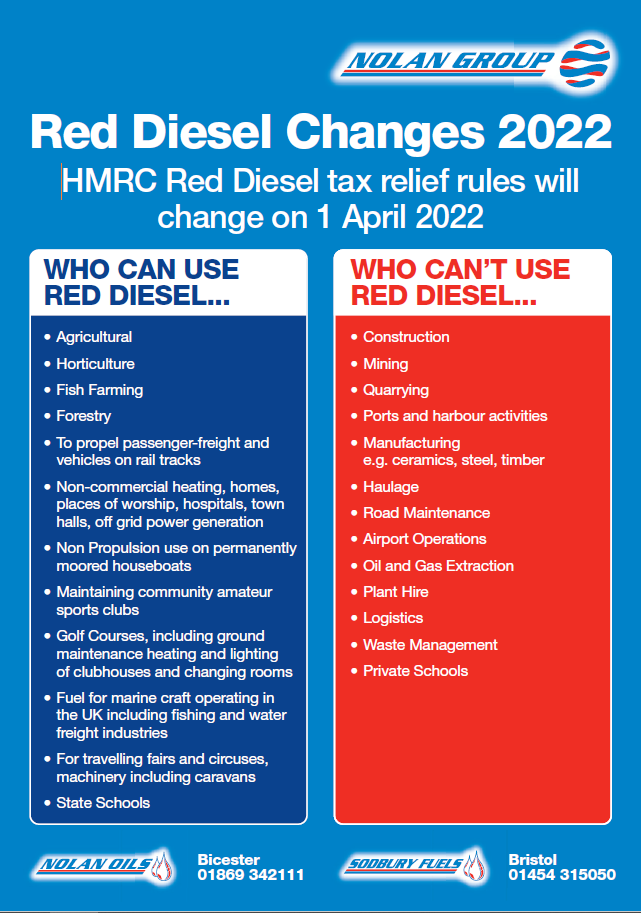 Red Diesel Tax Changes from April 2022